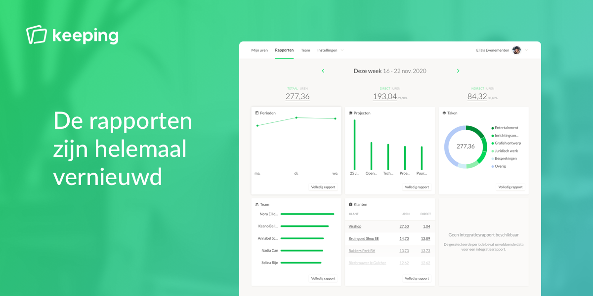 Nieuwe versimpelde rapporten en dashboard in Keeping